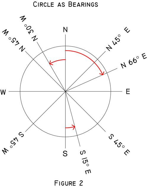 A Quick Guide To Plats Of Survey Part Ii Georgia Land Sales Blog