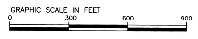 Scale Bars Scale Bars